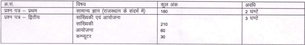 RPSC Research Assistant 2024