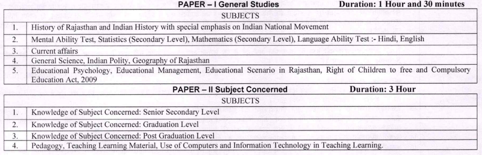 RPSC School Lecturer 2024