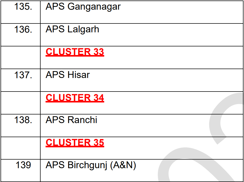 AWES - PGT TGT PRT Vacancy 2024