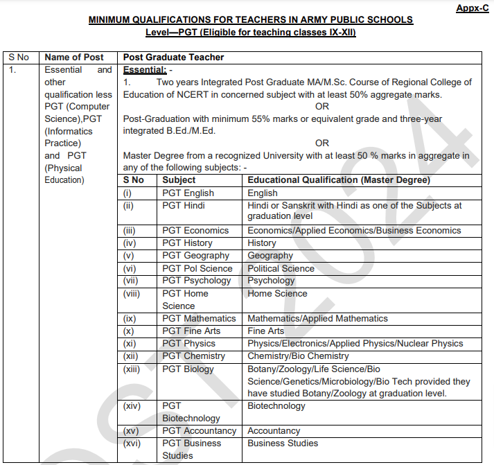 MINIMUM QUALIFICATIONS FOR TEACHERS IN ARMY PUBLIC SCHOOLS