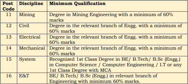 Coal India Limited Management Trainee 2024