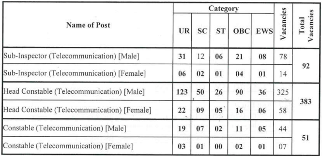 ITBP Sub Inspector Recruitment 2024