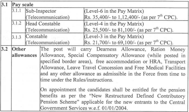 ITBP Sub Inspector Recruitment 2024